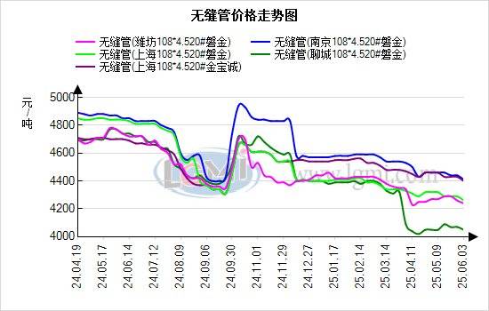 蘭格無縫管日盤點(diǎn)：供需格局未變 需求彈性受限 無縫管價(jià)格持穩(wěn)運(yùn)行:無縫管