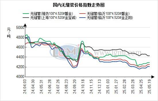 蘭格無(wú)縫管日盤(pán)點(diǎn)：宏觀走弱 供需矛盾加大 無(wú)縫管價(jià)格持穩(wěn)運(yùn)行:無(wú)縫管