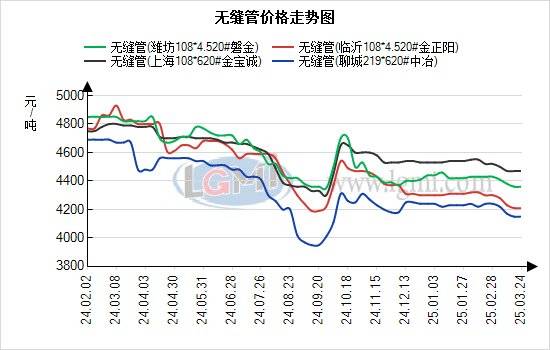 蘭格無(wú)縫管日盤點(diǎn)：無(wú)縫管價(jià)格偏強(qiáng)運(yùn)行 市場(chǎng)出貨有所增量:無(wú)縫管